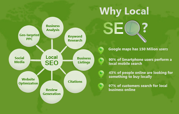 Ecco cosa devi sapere sulla SEO locale per dentisti