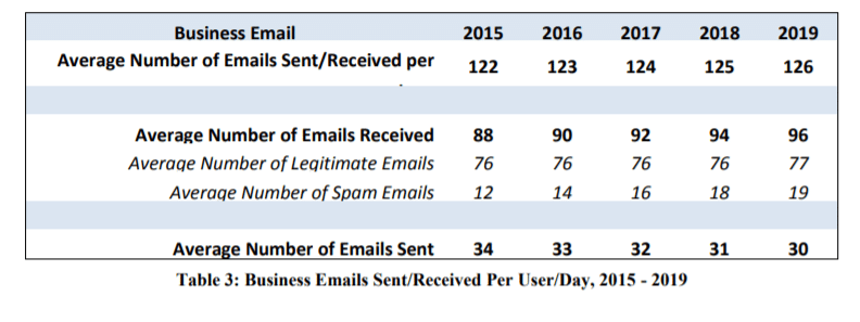 Diese E-Mail-Betreffzeile lässt den Abonnenten sofort wissen, dass HubSpot eine Weile nichts von ihm gehört hat, und wenn er sich nicht anmeldet, deaktiviert HubSpot sein Konto. In diesem Fall dient „Deaktivierung“ als Machtwort, um zum Handeln zu verleiten.