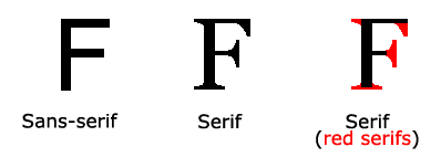 serif i sans serif czcionki e-mail