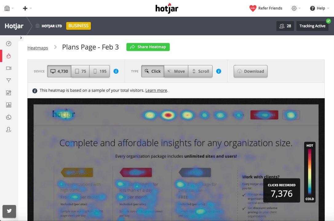 Hotjar va más allá al brindarle datos sobre cada clic, desplazamiento y cualquier otra actividad que los visitantes realicen en su sitio web.