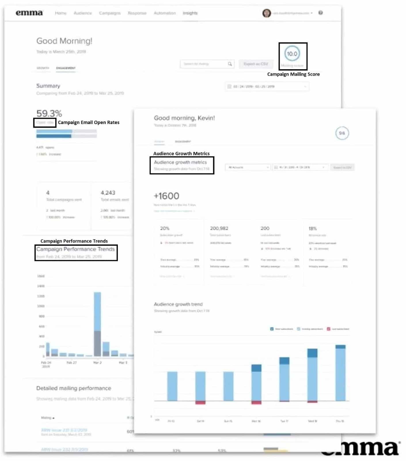 KPI email-маркетинга