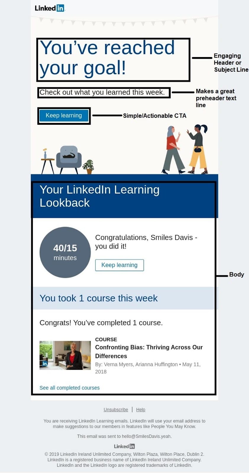 Exemple de promotion LinkedIn