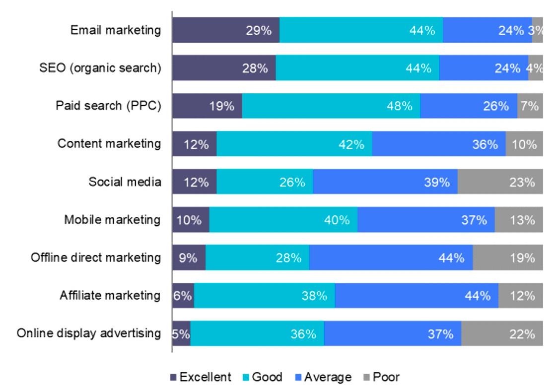 Konsensus e-mail marketingowy 2019