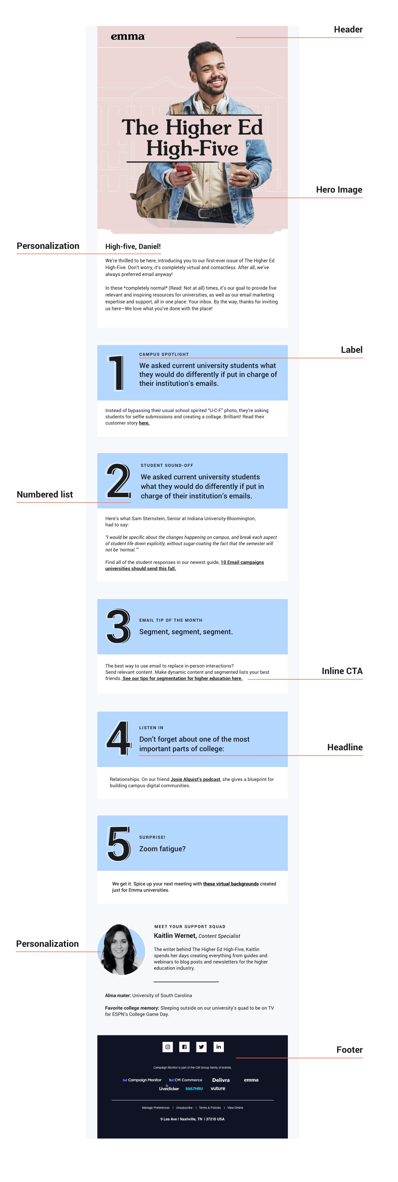 Aufschlüsselung der Newsletter-Elemente