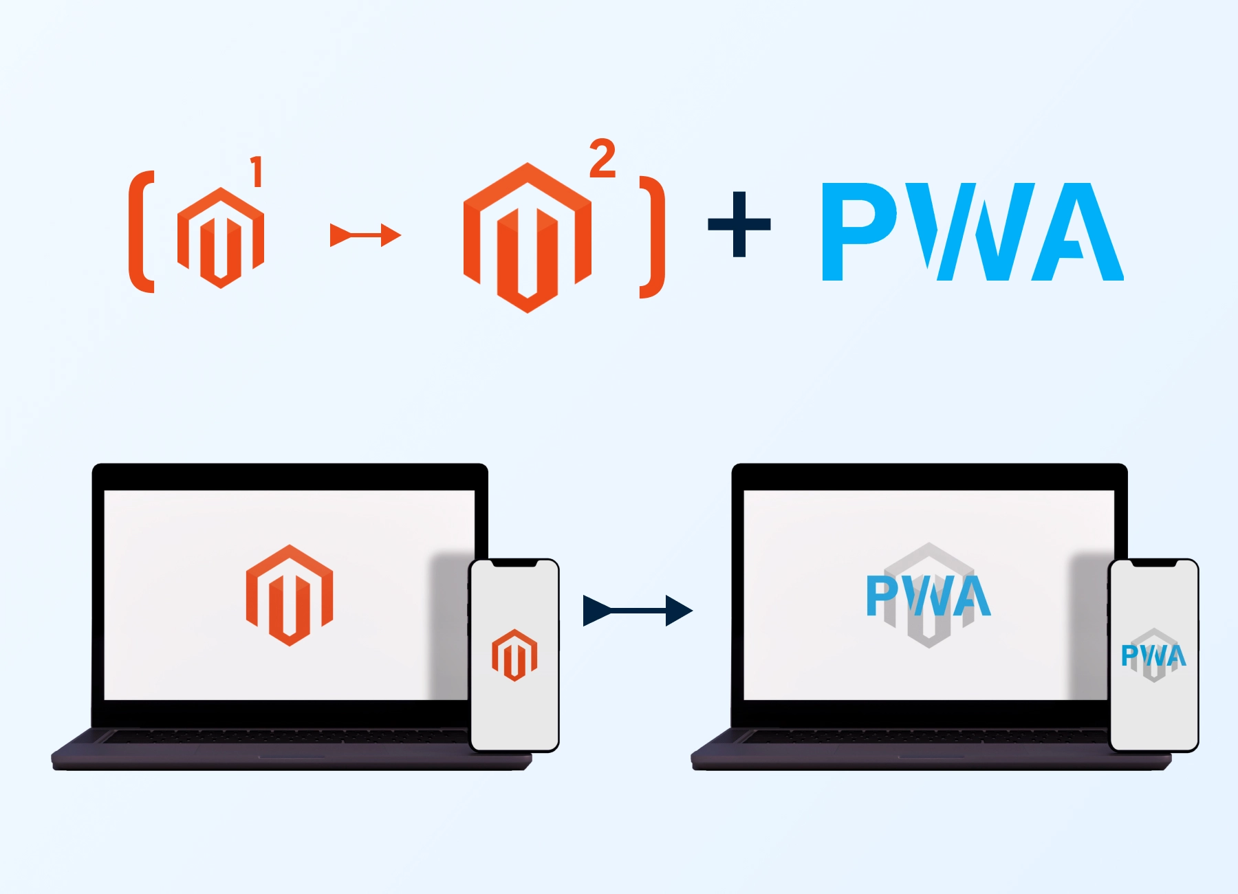 progresif web uygulaması denemesi