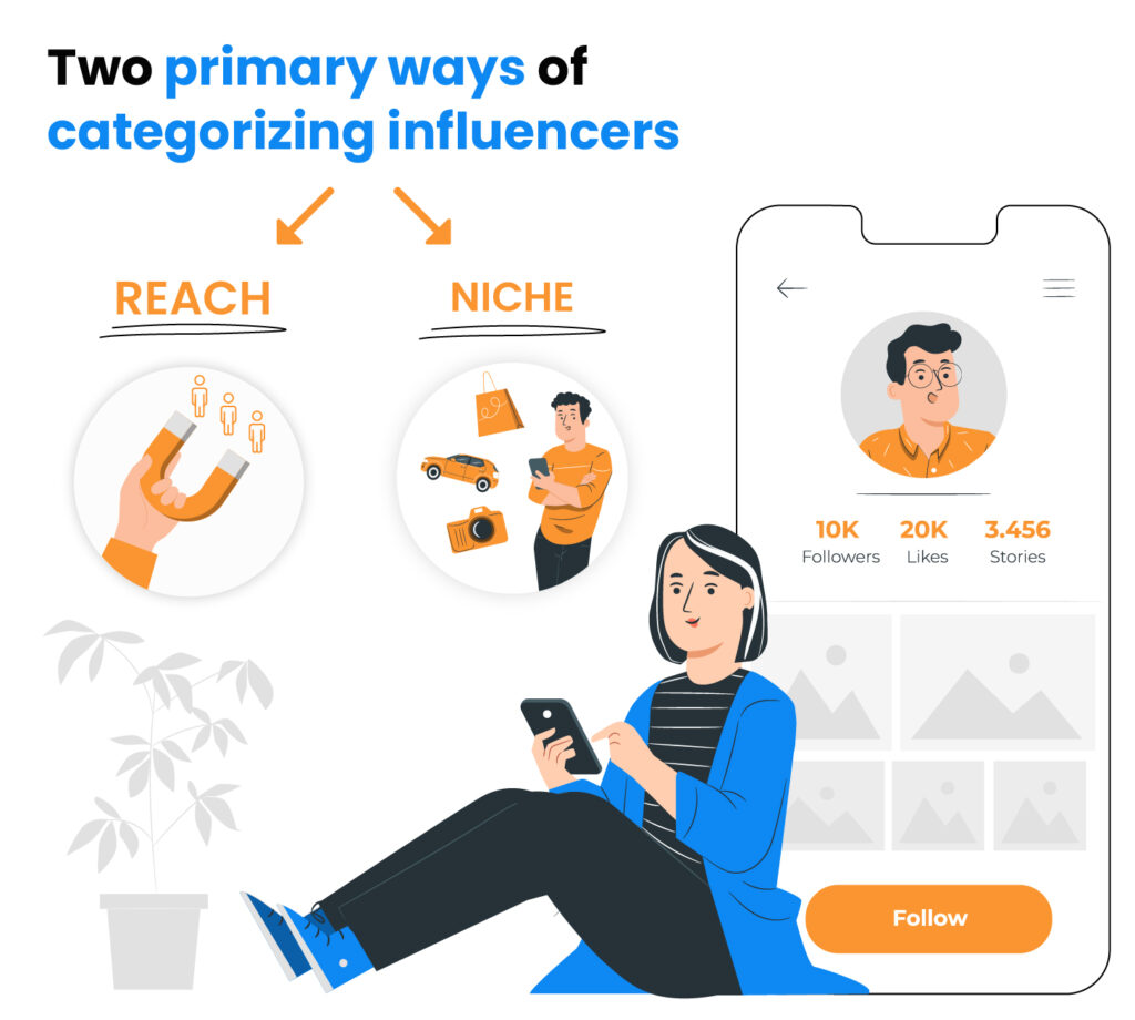 Dos formas principales de categorizar a los influencers