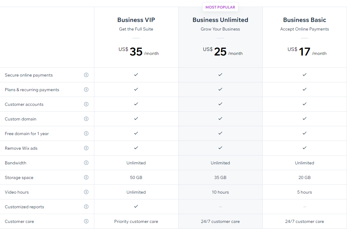 Magento vs wix