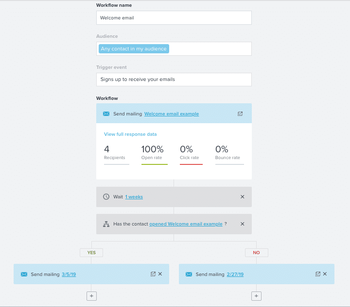 Beispiele für ausgelöste E-Mails: Erstellen Ihrer Workflow-Schritte