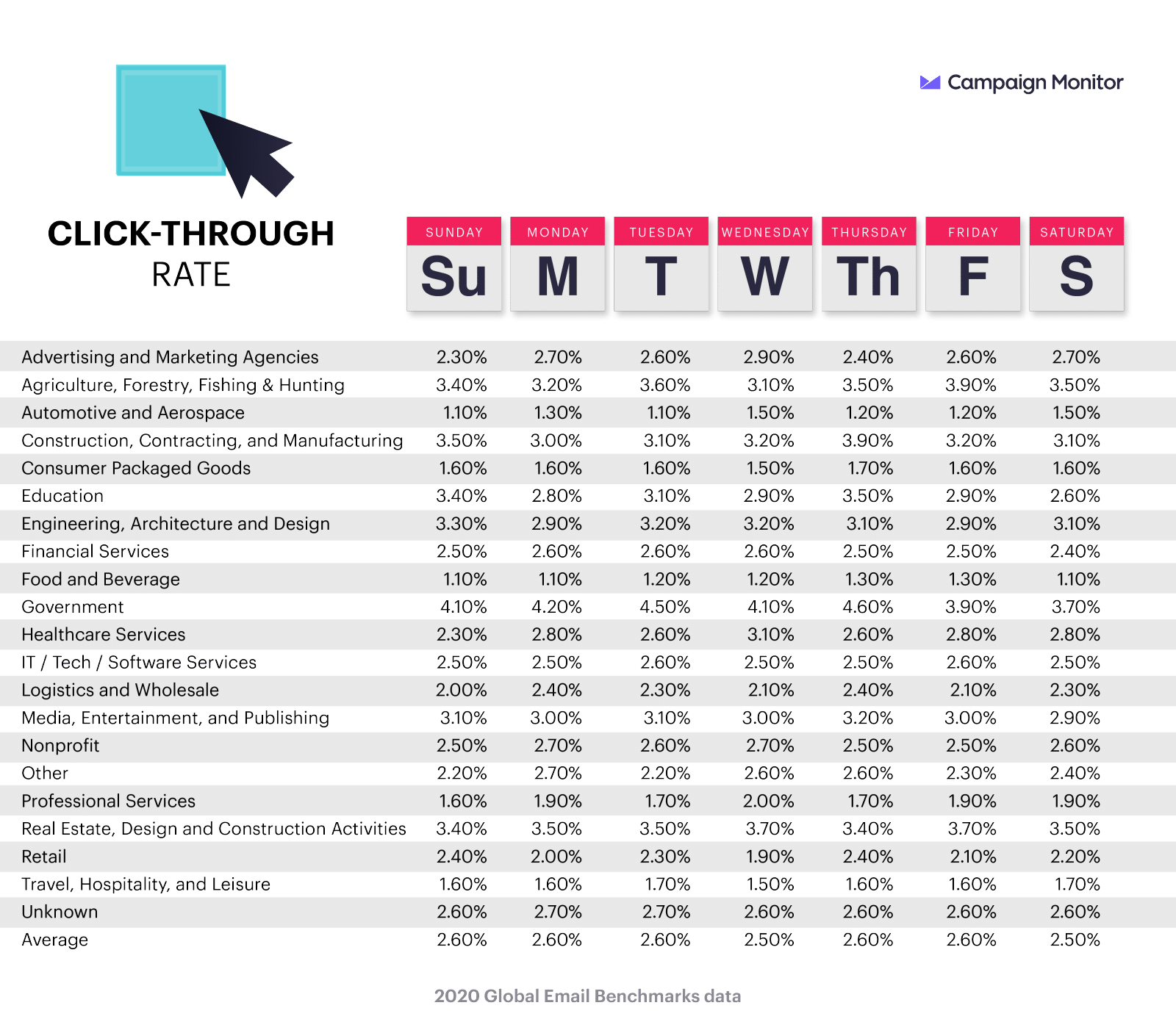 อัตราการคลิกผ่าน