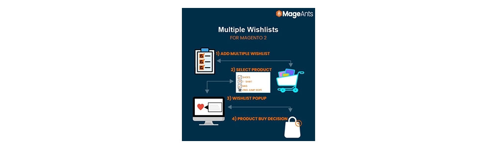 mageants의 multiple_wishlists_for_magento_2