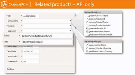 Сопутствующие товары API