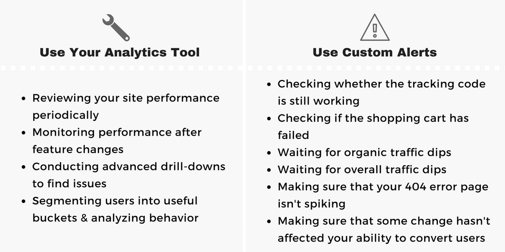 when to use your analytics tool - when to use google analytics custom alerts 