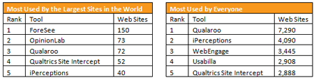 CRO 使用的 17 種工具 Top 5