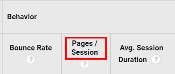 google analytics-pages per visit-web user engagement metric