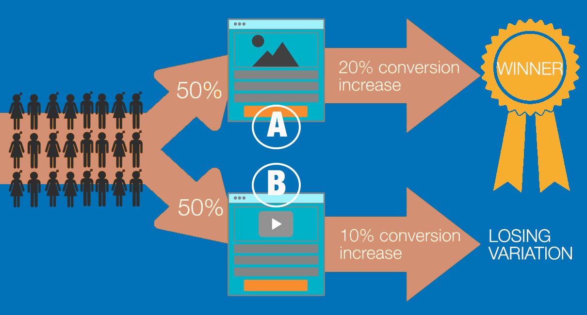 split test flow diagram