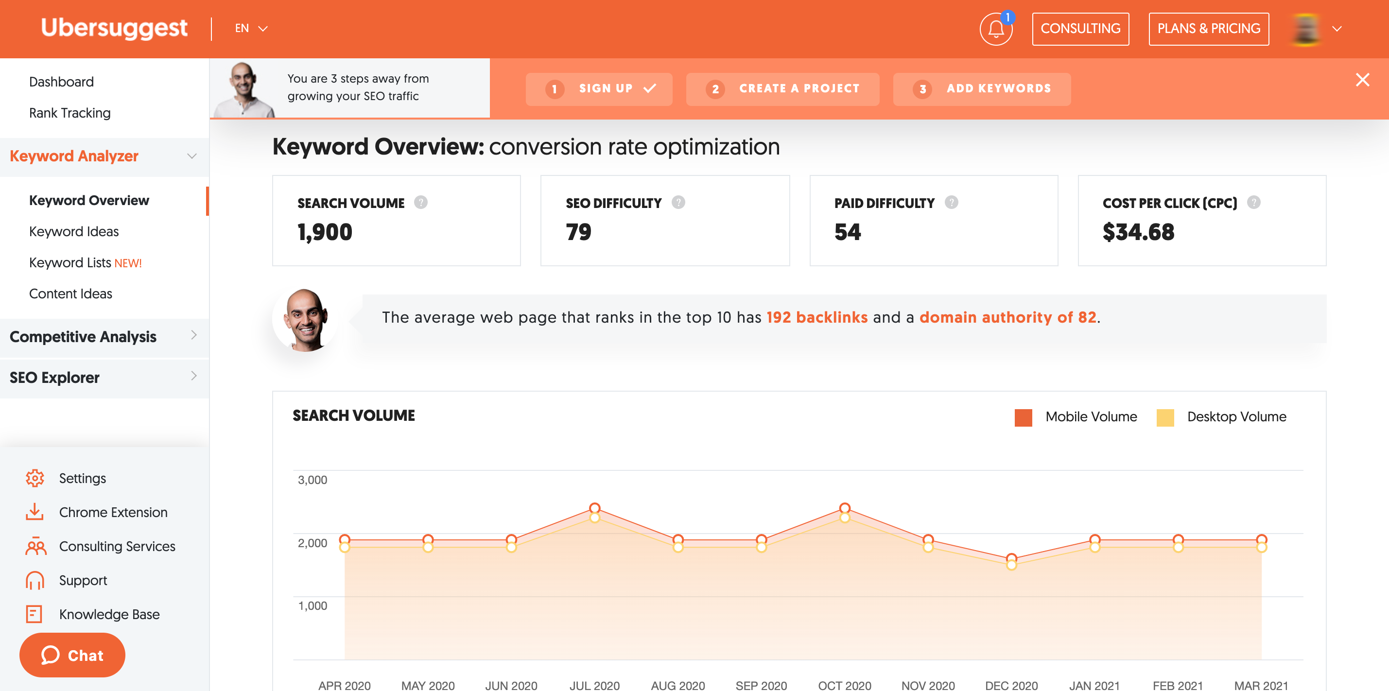 SEO too dashboard example