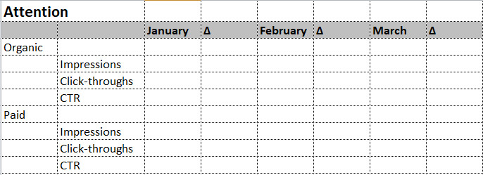 attention phase dashboard that tracks organic and paid traffic month over month