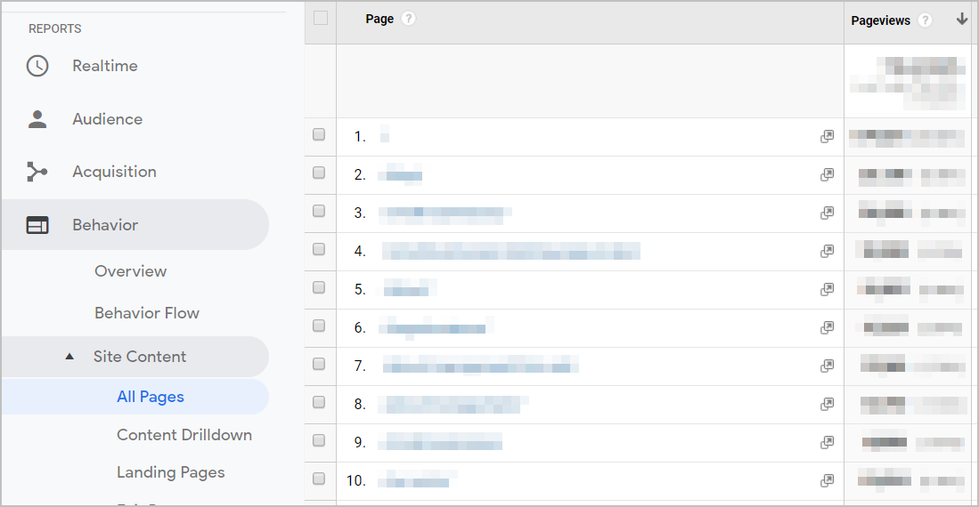 google analytics top pages