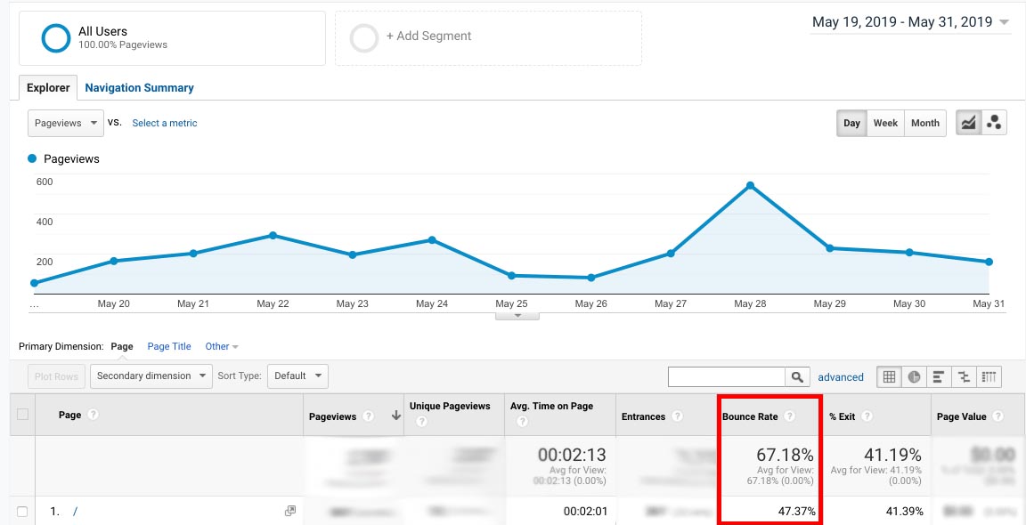 Taxa de rejeição no Google Analytics1 1