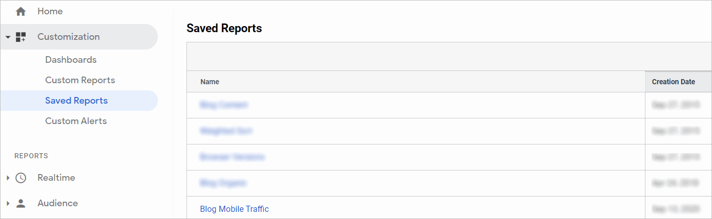 the list of saved reports in google analytics which appear under customization