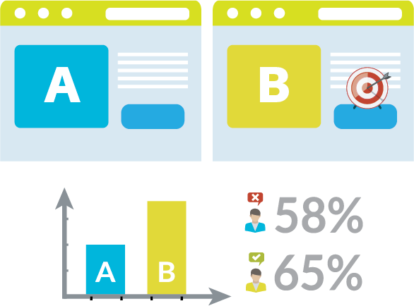 AB Test infographic - CRO