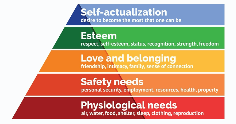 Source: https://www.simplypsychology.org/maslow.html