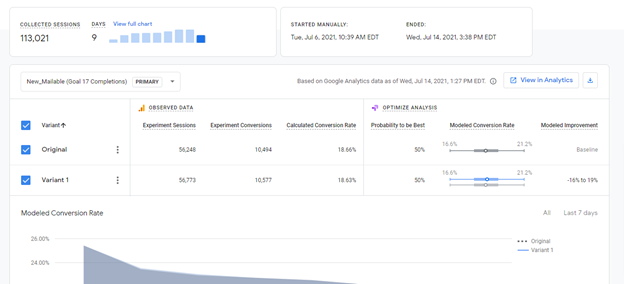 A/B Testing - Google Optimize