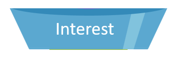 Interest Stage