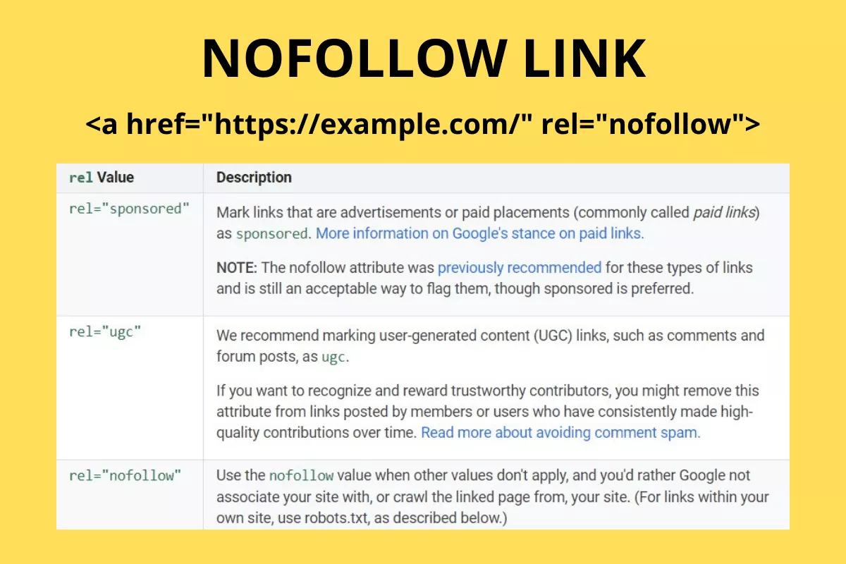 Nofollow-Backlinks