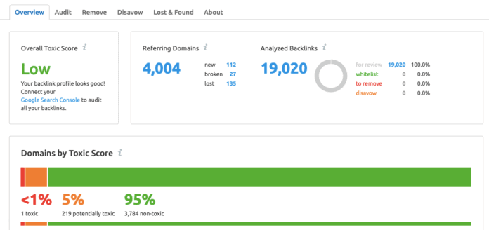 Toxische Backlinks auf SEMRush