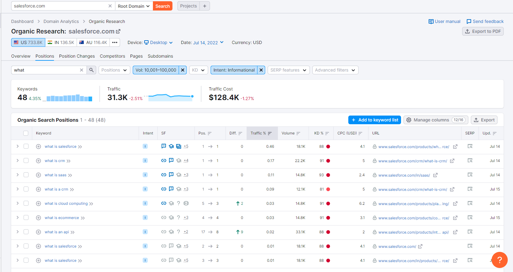 Captura de tela de palavras-chave de intenção informativa para as quais o Salesforce está classificando