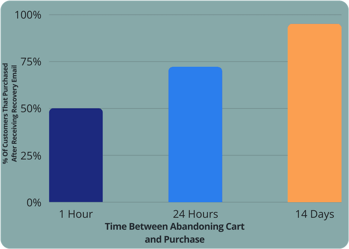 4.時間順序