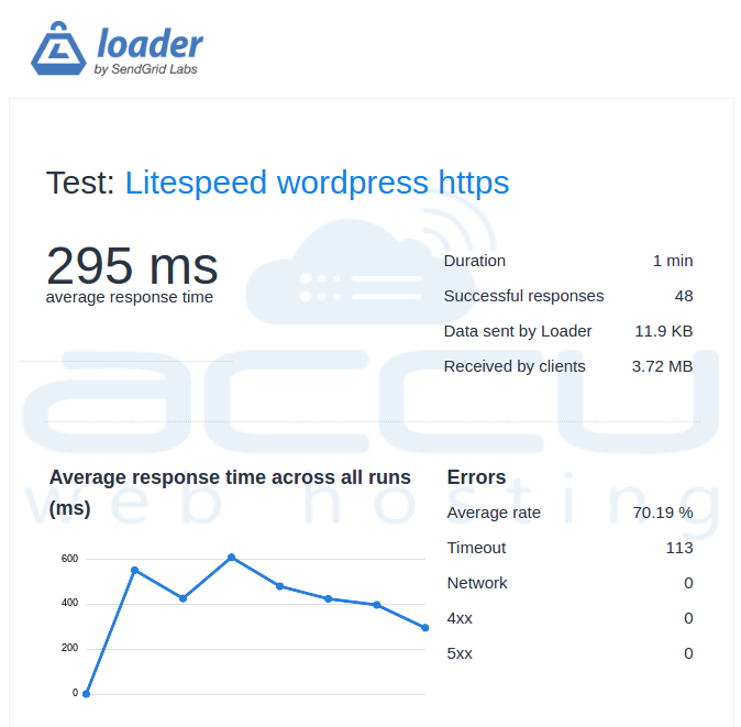 LiteSpeed ​​​​เว็บเซิร์ฟเวอร์เพื่อเพิ่มประสิทธิภาพและเพิ่มความเร็ว WHM Server