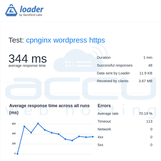 ปลั๊กอิน Cpnginx เพื่อเพิ่มประสิทธิภาพและเพิ่มความเร็วเซิร์ฟเวอร์ WHM