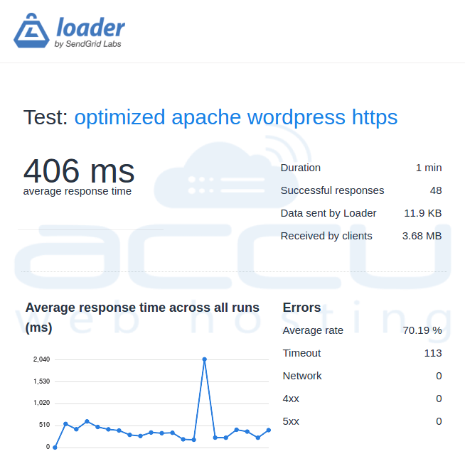 เพิ่มประสิทธิภาพ Apache เพื่อเพิ่มประสิทธิภาพและเพิ่มความเร็ว WHM Server