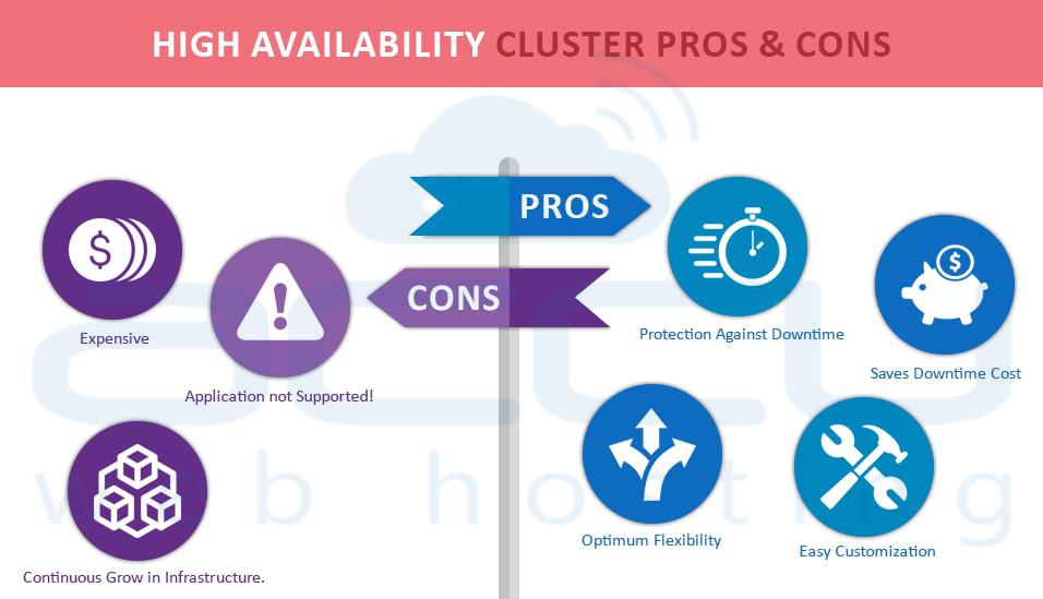 Pros y contras del clúster de alta disponibilidad