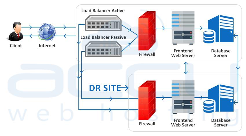 Infrastructure Diagram