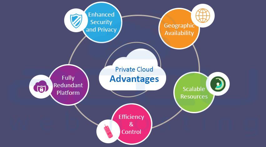 Private Cloud Advantages