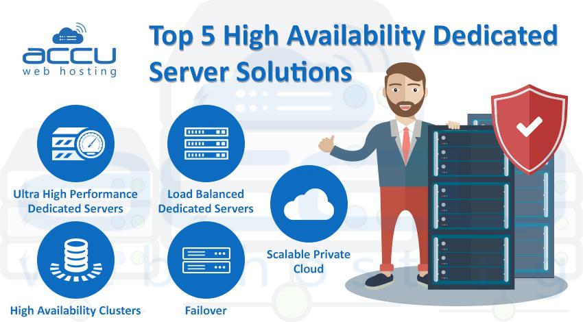 High Availability Dedicated Server