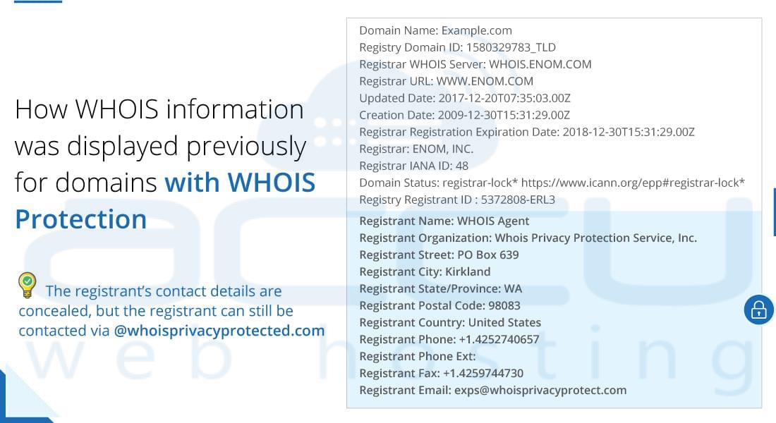 Sortie WHOIS précédente pour le domaine activé pour la protection de la vie privée