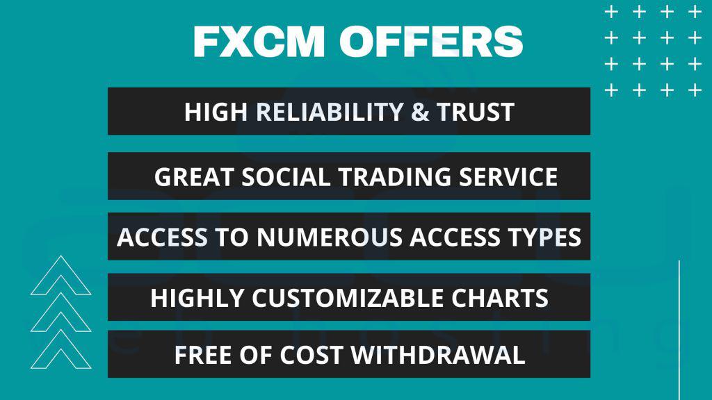 FXCM