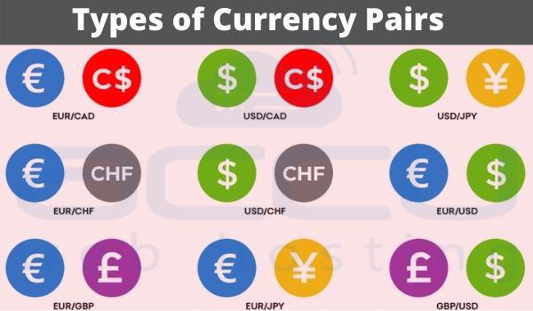 通貨ペアの種類