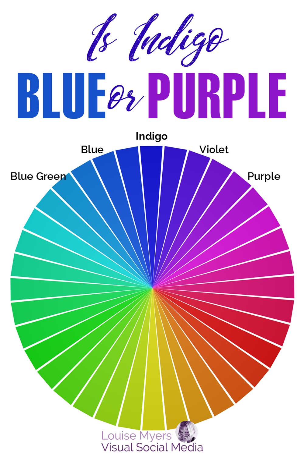 roda de cores chama azul, índigo, violeta e roxo com o texto perguntando, é azul índigo ou roxo?