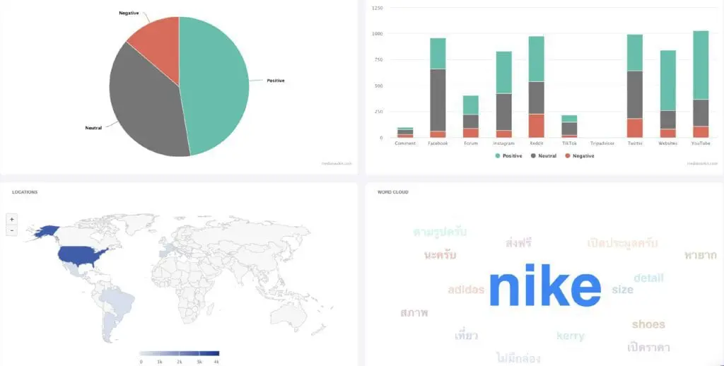 brand-mentions-mediatoolkit