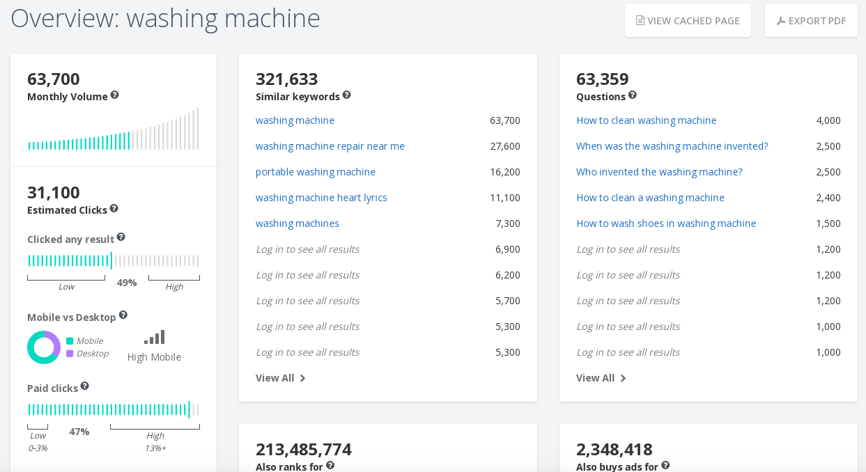 Wettbewerber analysieren | SpyFu | Spyfu.com