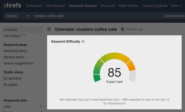 Ahrefs Anahtar Kelime Zorluğu