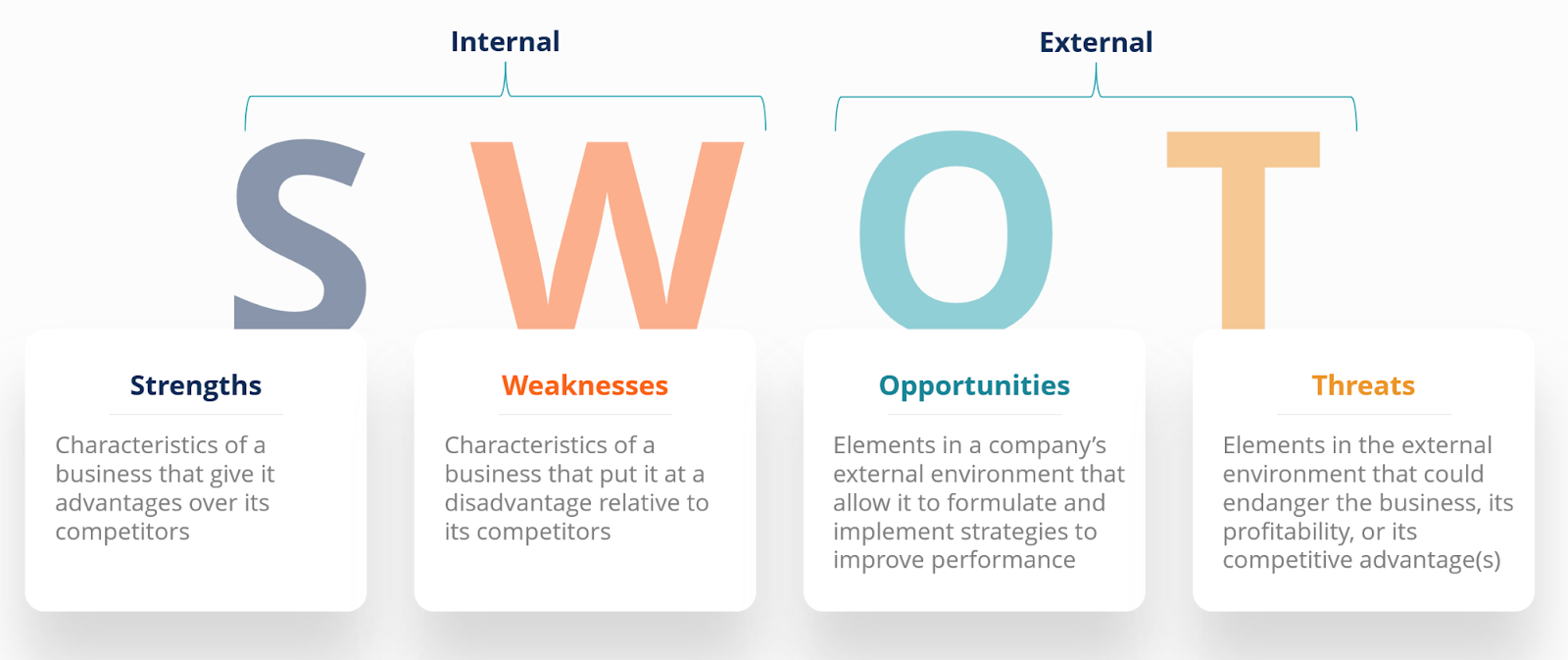 SWOT - Definição, Exemplos, Processo, Usos