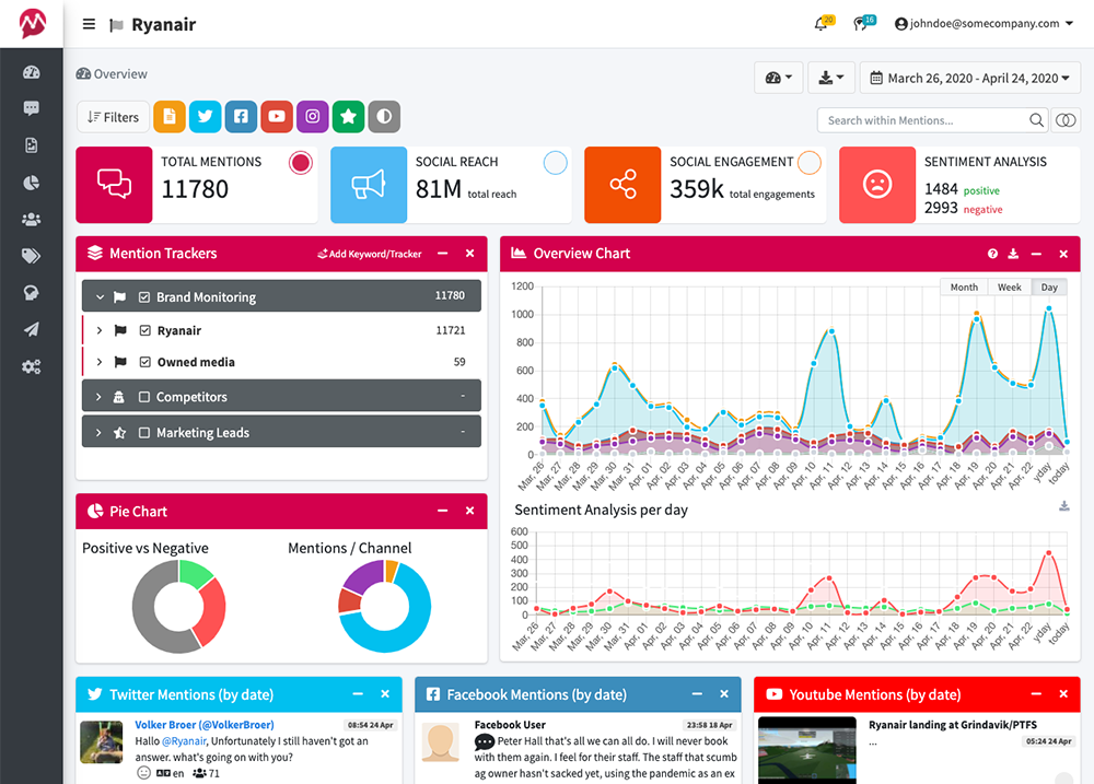 Mencione o monitoramento para Agências | Mentionlytics