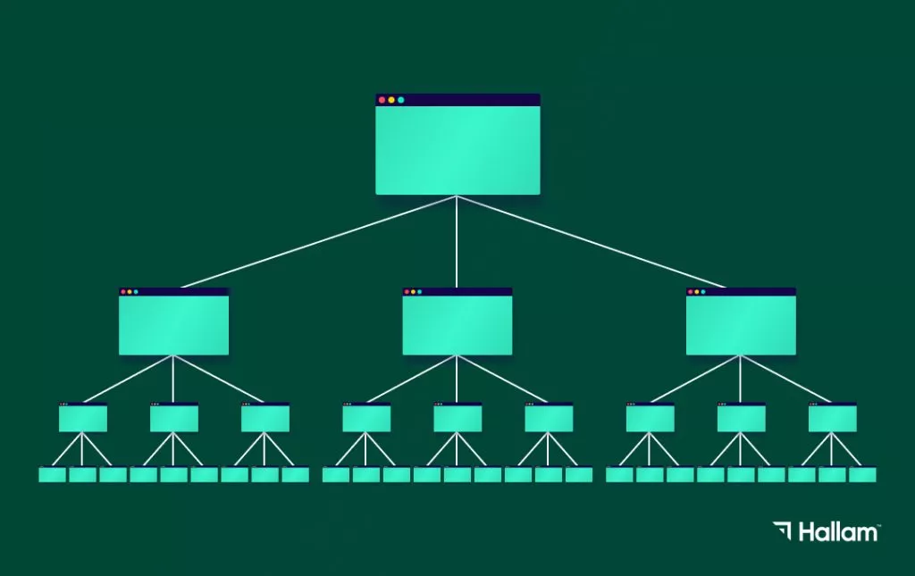 visual demonstrating internal linking between webpages on three levels