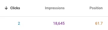 Screenshot von Klicks, Impressionen und Position in der Google Search Console